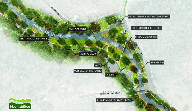 Conceptual site plan of Mill Pond showing the Elk River corridor with proposed greenway trails, including a Banner Elk Greenway connection, public connectivity path, fishing deck, shelter, gate, vehicle turnaround, and bridge crossing. Features include step pool cross vane and boulder vane stream restoration structures, toe wood stabilization, and nearby landmarks such as Banner Road, Hickory Nut Gap Road, and the historic cheese house.